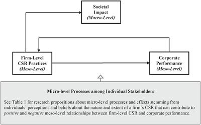 When Corporate Social Responsibility (CSR) Meets Organizational Psychology: New Frontiers in Micro-CSR Research, and Fulfilling a Quid Pro Quo through Multilevel Insights